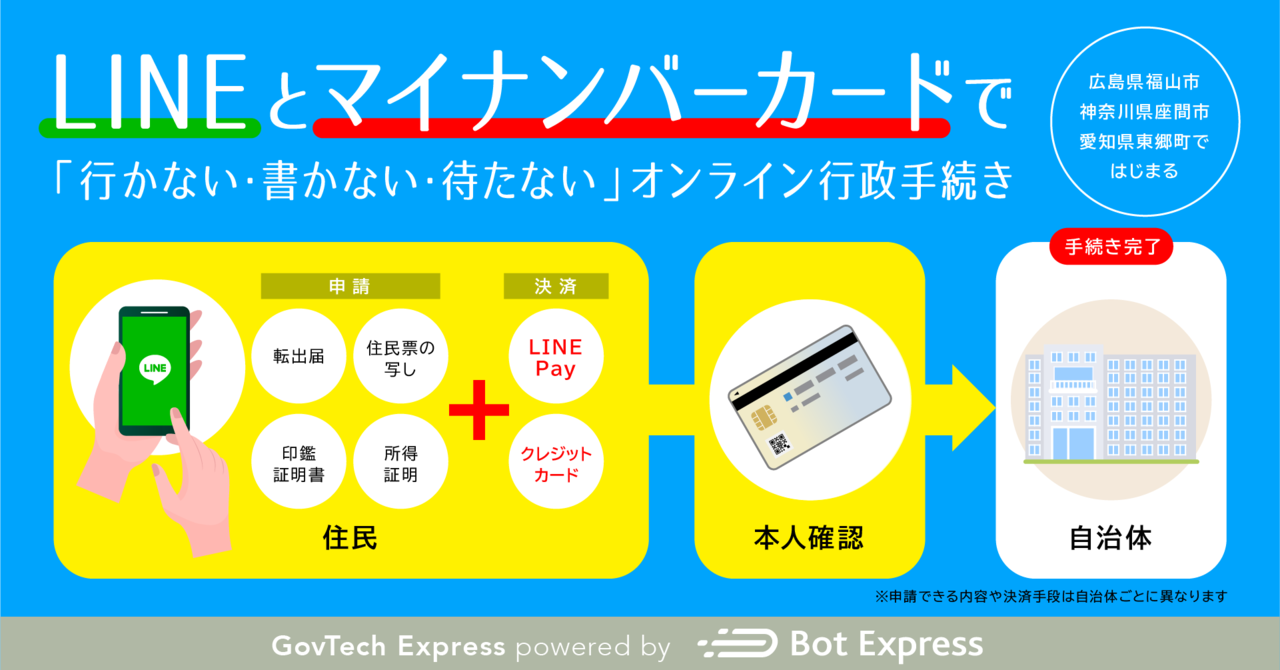 オンライン行政手続き